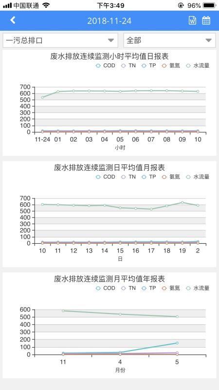 环境数据管家app(4)