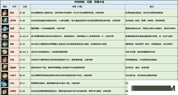 逆水寒手游