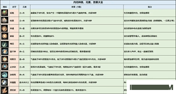 逆水寒手游