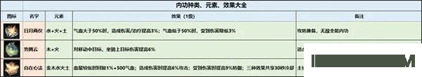 逆水寒手游