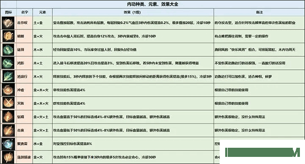 逆水寒手游