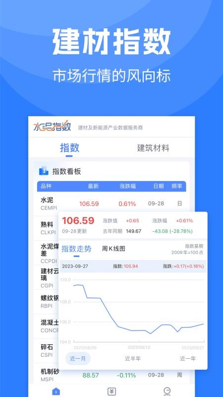 水泥指数网(4)