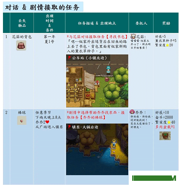 奶牛镇的小时光游戏