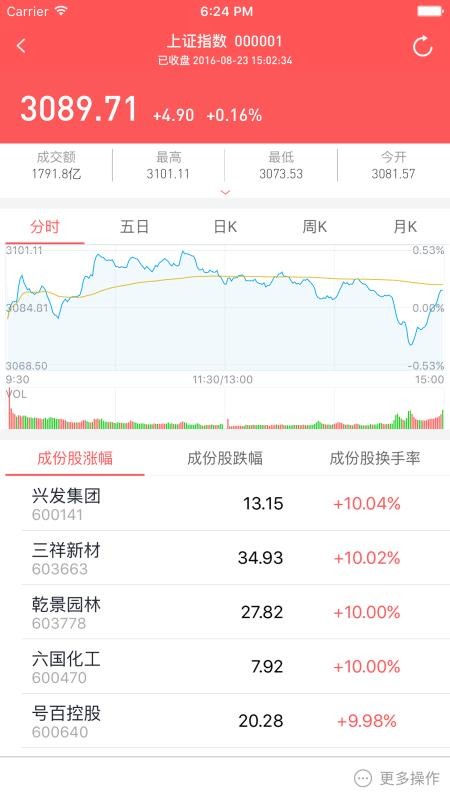 华龙点金财富版手机版app(1)