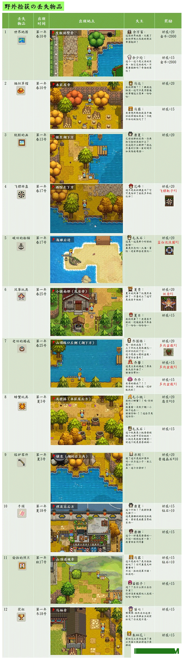 奶牛镇的小时光游戏