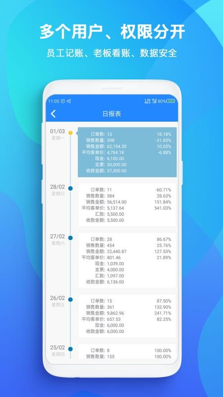 TopSale店铺管理v3.40.5 5