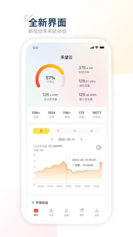 禾望云电站管理(1)