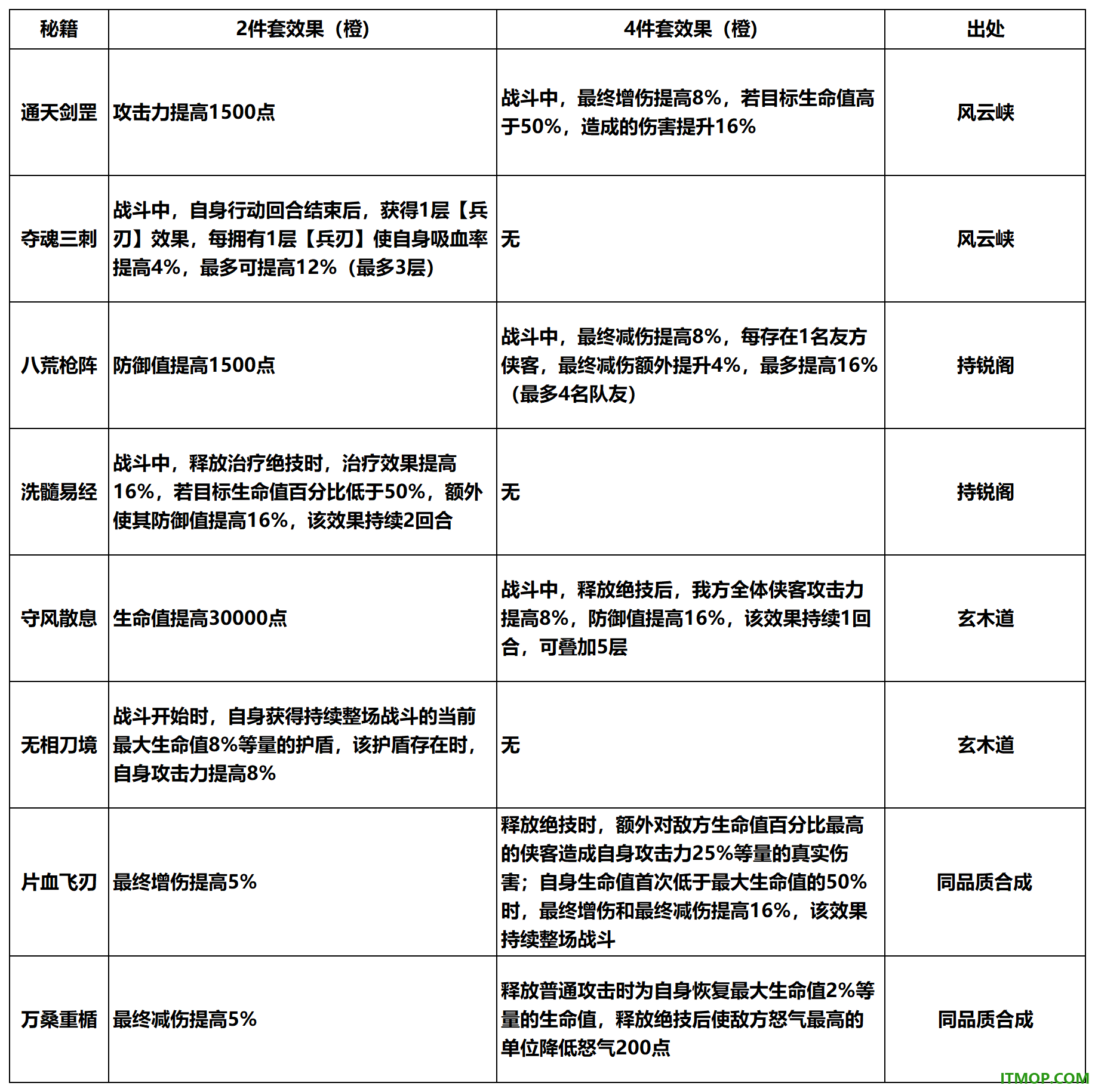 江湖如梦九游版