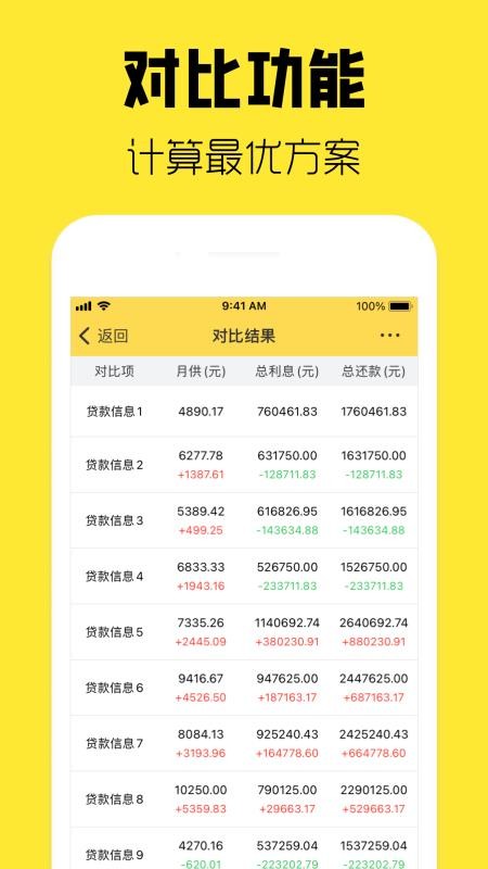 优家房贷计算器最新版v1.40.5(1)