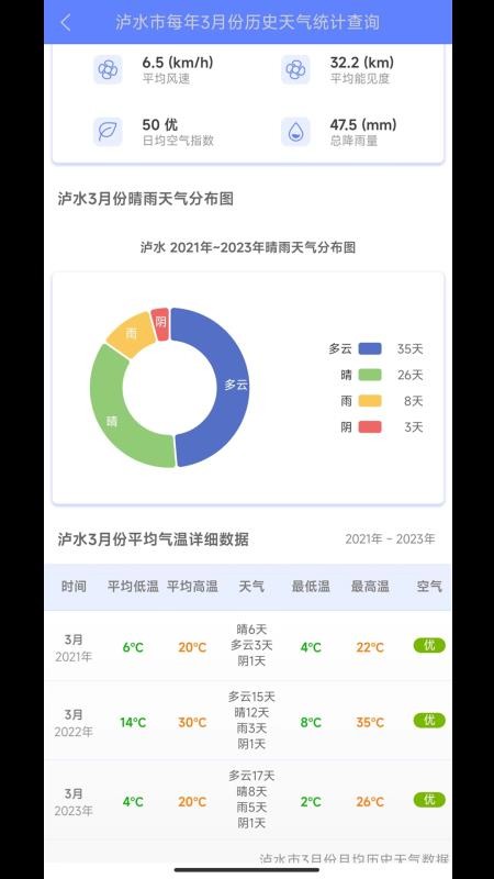千问天气官网版v1.2.30 4