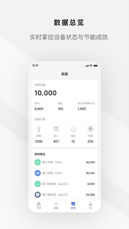 集智光控(4)
