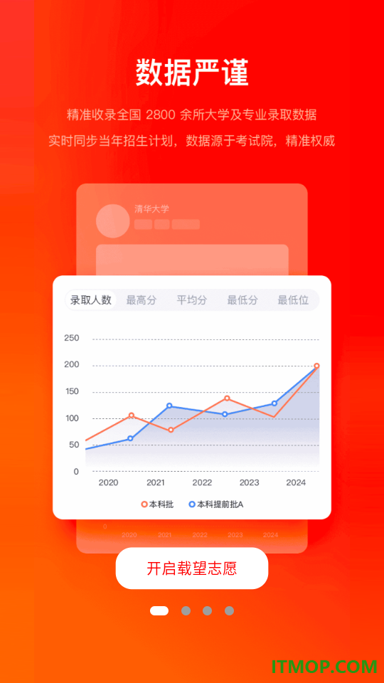 载望志愿软件