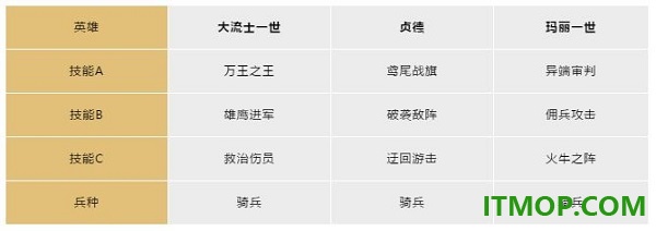 文明与征服国际服
