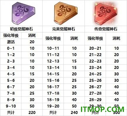 异世代光与魔法九游版