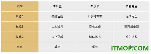 文明与征服国际服