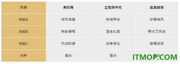 文明与征服国际服