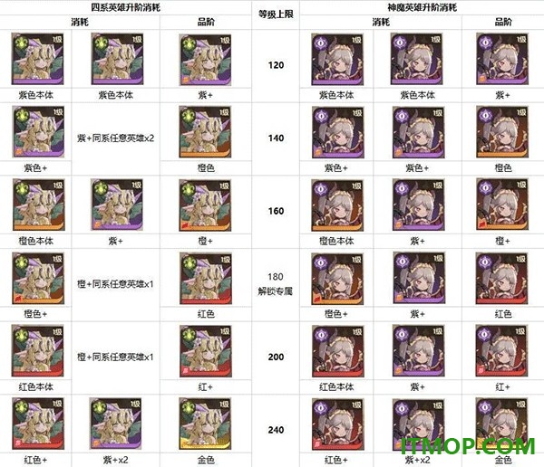 异世代光与魔法九游版