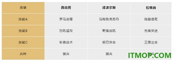 文明与征服国际服