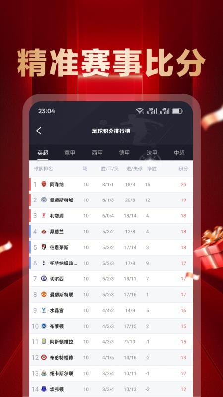 燃动体育手机版v3.2.7 2