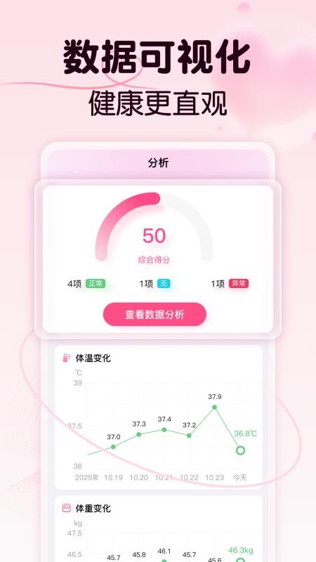 月经安全期助手免费版v1.0.0(4)
