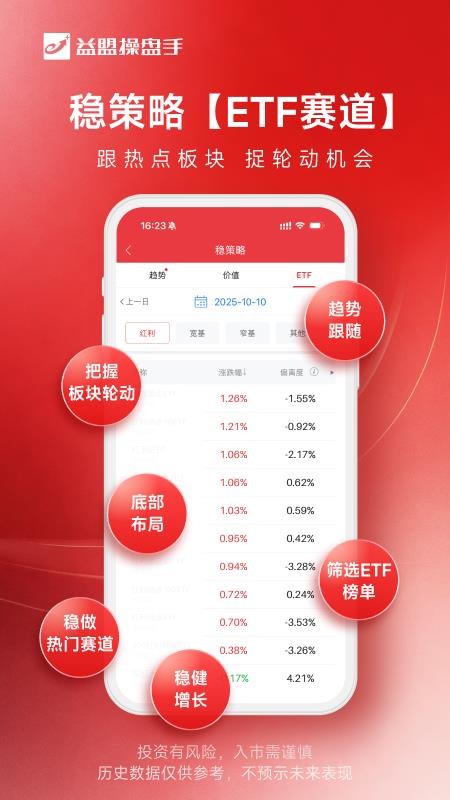 益盟操盘手appv6.8.1(5)