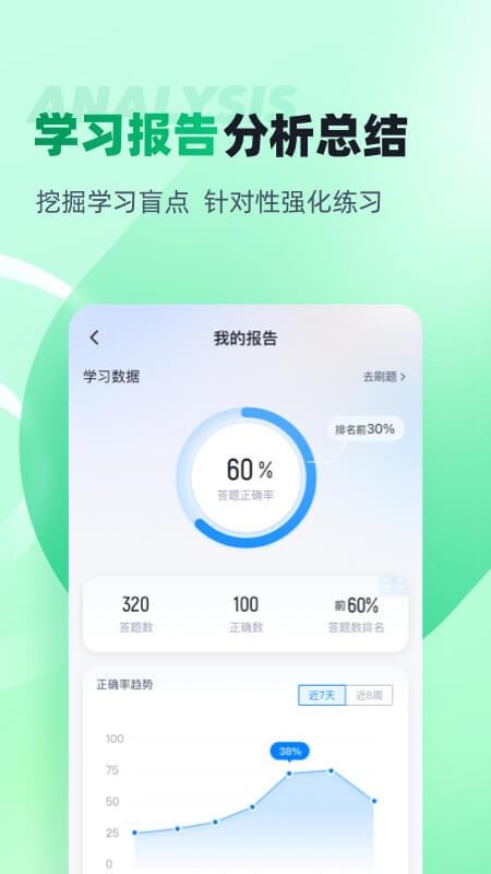 小儿推拿保健师聚题库手机版v2.1.7(4)