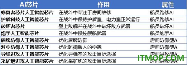 超时空星舰国际服