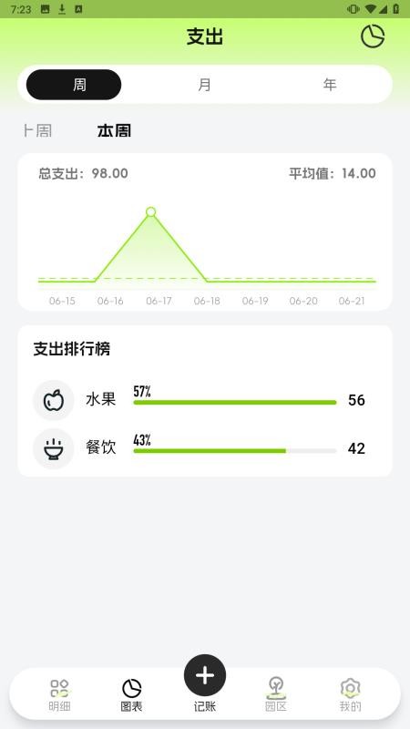 记账动物园最新版v1.0.0 2