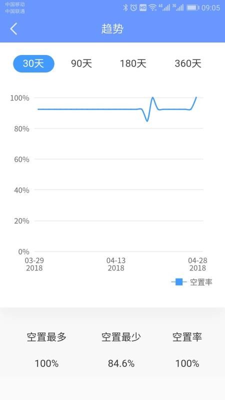 好房管家手机版v5.8.4 2