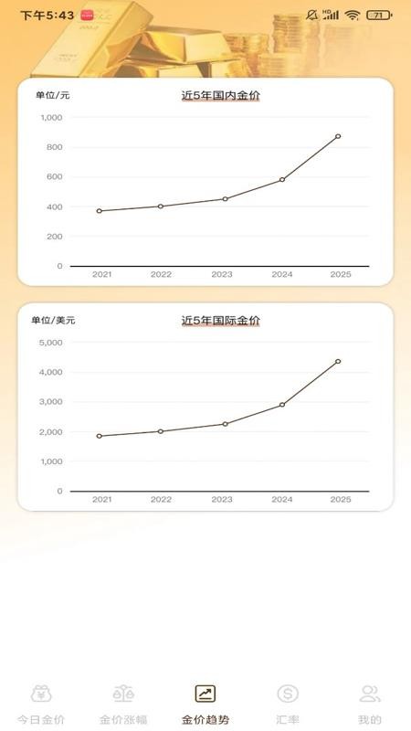 黄金价格走势查询手机版v1.0.4 1