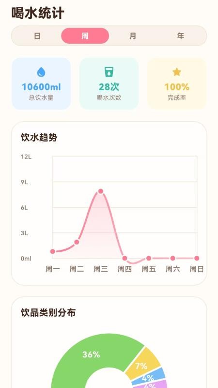 小鹿喝水最新版v1.0.2 3