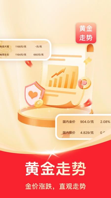黄金价格走势查询手机版v1.0.4 5