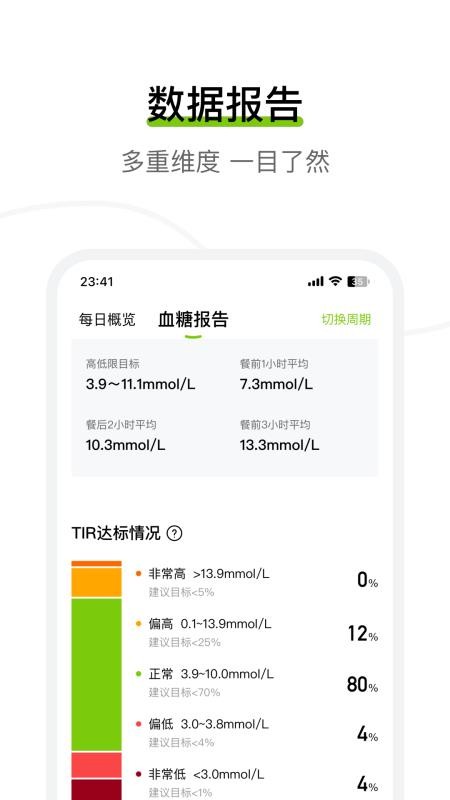 安耐糖anytime(1)