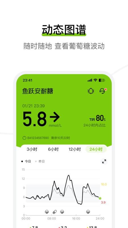 安耐糖anytime(3)
