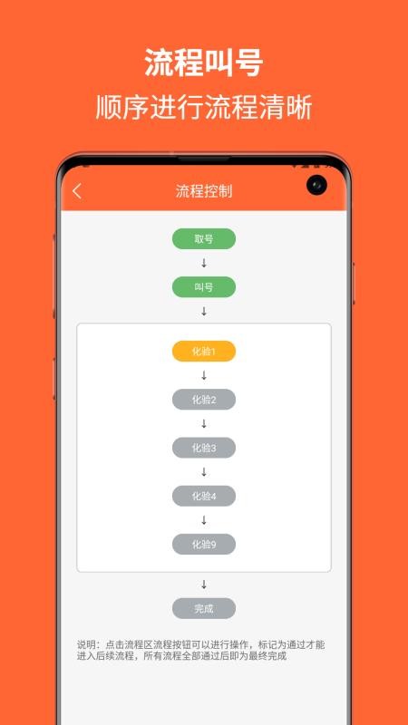 排队一点通(5)