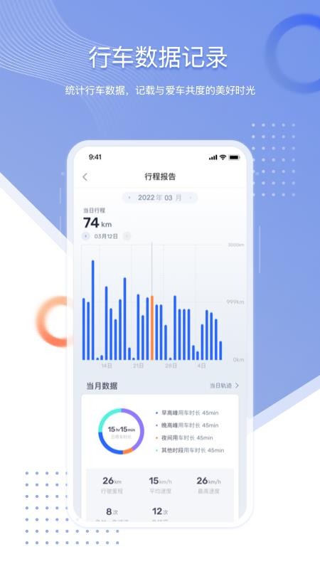 智车管家(3)