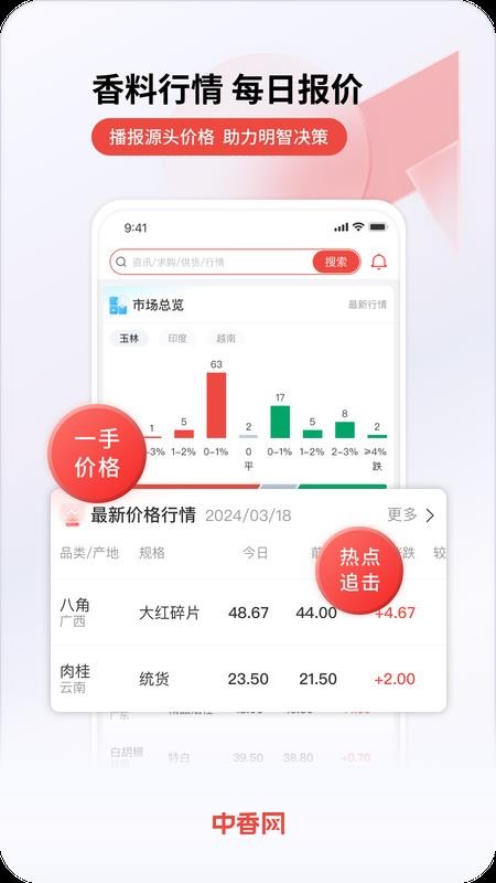 中香网免费版v3.3.3(2)