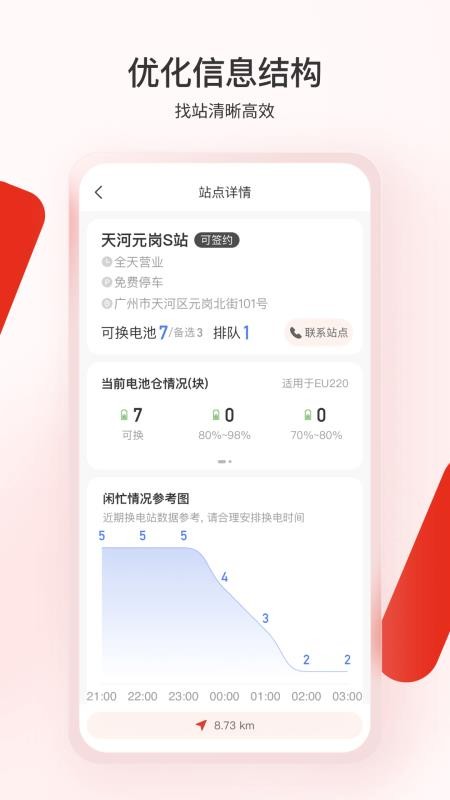 奥动换电(3)