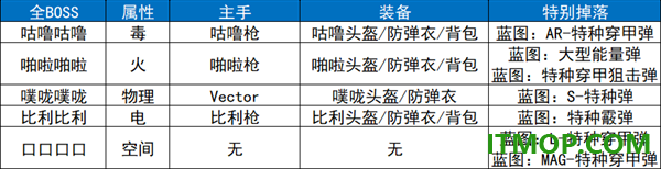 逃离鸭科夫手游