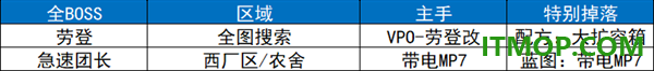逃离鸭科夫手游