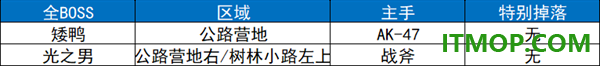 逃离鸭科夫手游