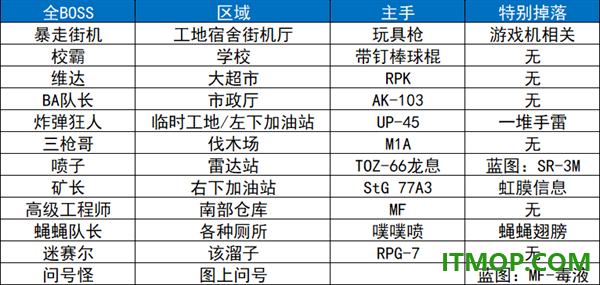 逃离鸭科夫手游