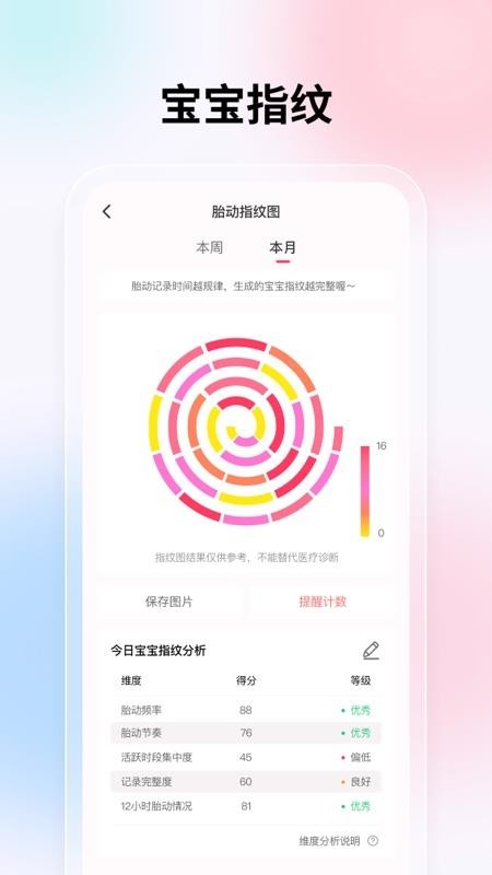 宫缩记录器2026最新版(4)