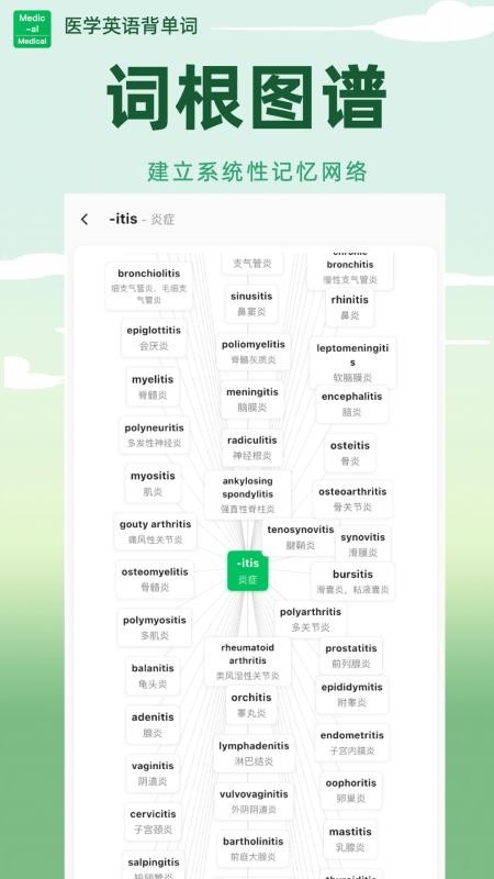 医学英语背单词软件安卓版v1.6.66(5)