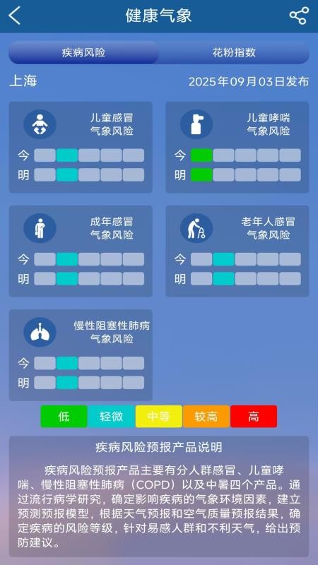 上海知天气软件v专业版 1.4.0(2)