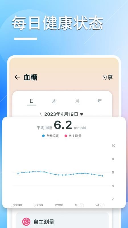 橙子大健康最新版v2.0.2 2