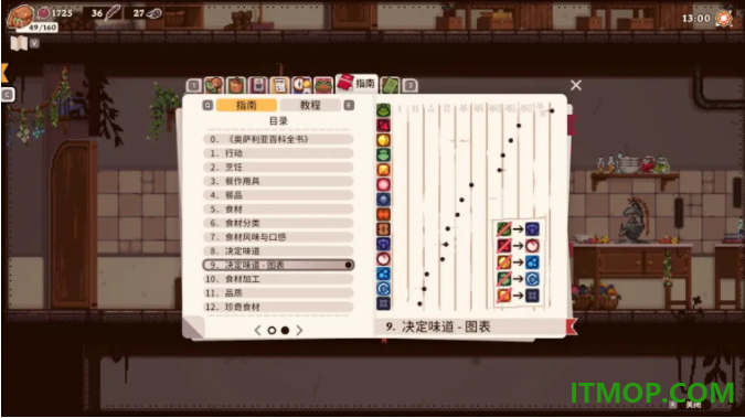 魔法餐作室手游