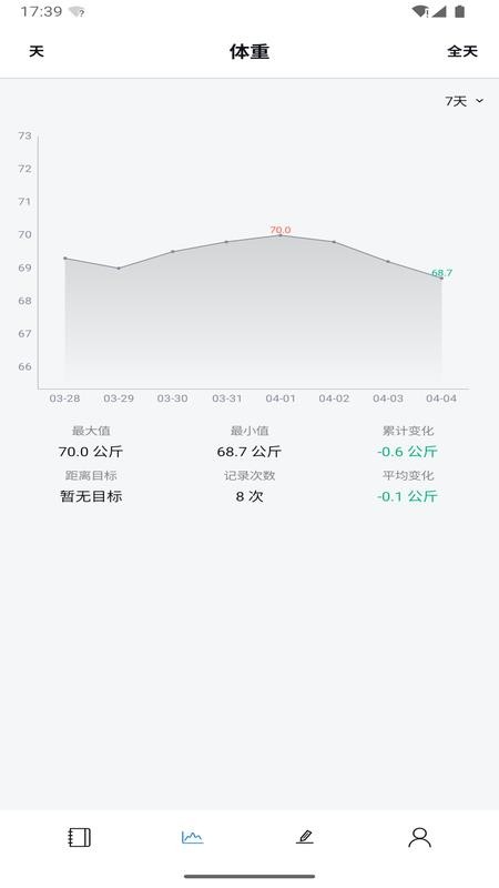 称一下体重记录管理软件最新版v1.3.7 2