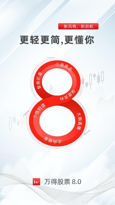 万得股票app(2)