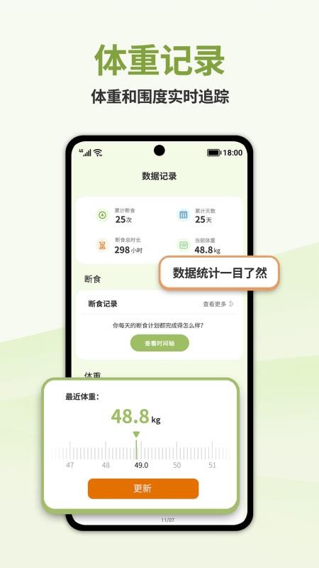 懒人轻断食(4)